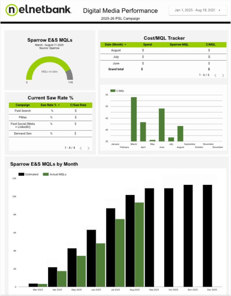 Nelent Bank Dashboard with bar graphs of results