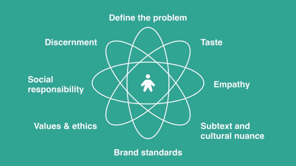 Diagram showing a human figure at the center of overlapping ovals, representing key elements of strategic thinking. Surrounding the figure are eight labeled components: Define the problem, Taste, Empathy, Subtext and cultural nuance, Brand standards, Values & ethics, Social responsibility, and Discernment. The visual suggests that effective strategy is guided by a balance of human-centered, ethical, and culturally aware principles.