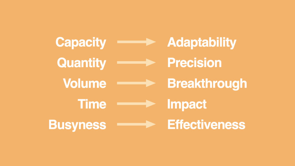 Graphic showing a shift in mindset from productivity metrics to effectiveness outcomes. On an orange background, five pairs are shown as transitions:
Capacity → Adaptability
Quantity → Precision
Volume → Breakthrough
Time → Impact
Busyness → Effectiveness
The surrounding text emphasizes that in an AI-accelerated world, agencies should charge for the value they create—not the time they spend.